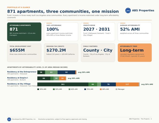 The Projects page 2